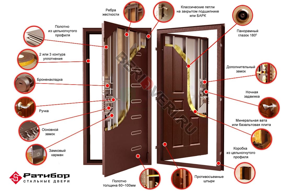 Особенности конструкции входных дверей Ратибор